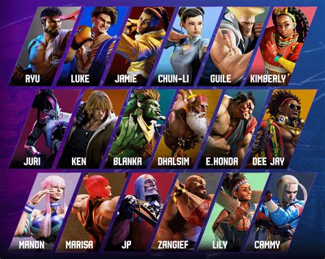 Street Fighter 6 Characters Roster